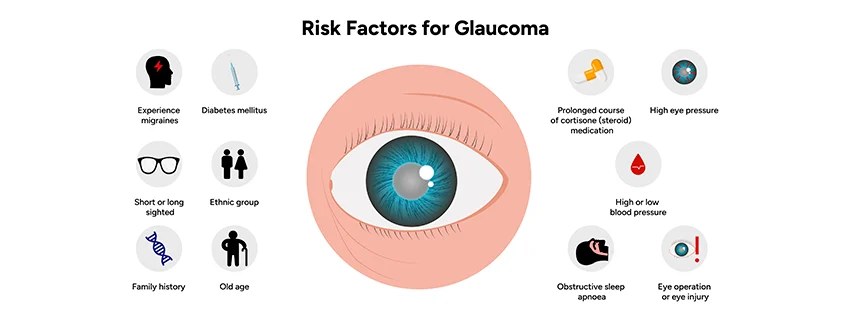 Enfermedad De Glaucoma